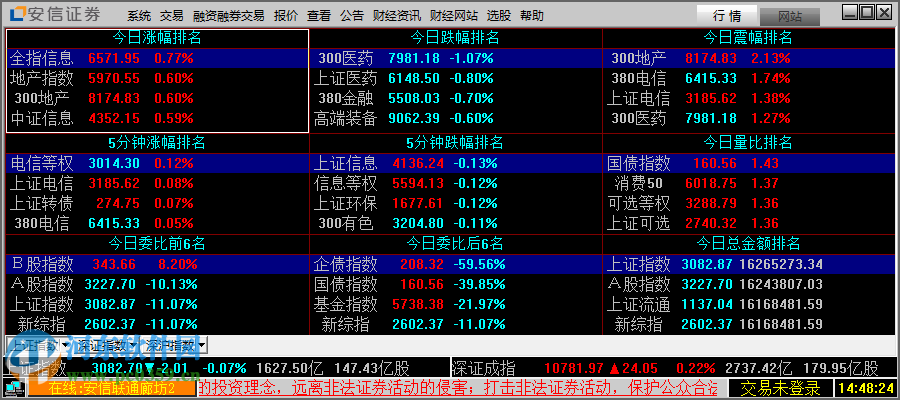 官方版安信版行情交易客戶端下載 5.1005.1.11 官方版