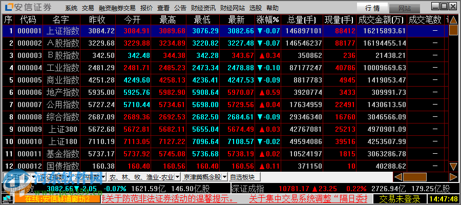 官方版安信版行情交易客戶端下載 5.1005.1.11 官方版