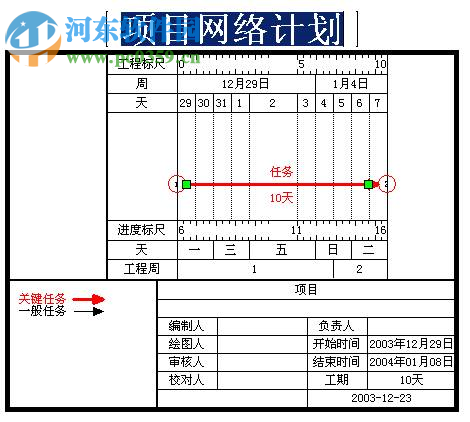 易利項(xiàng)目管理軟件