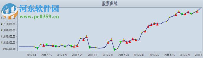 tradestation 國信 9.5 官方最新版