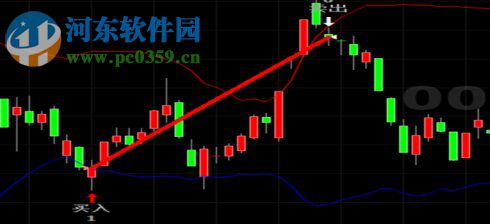 tradestation 國信 9.5 官方最新版