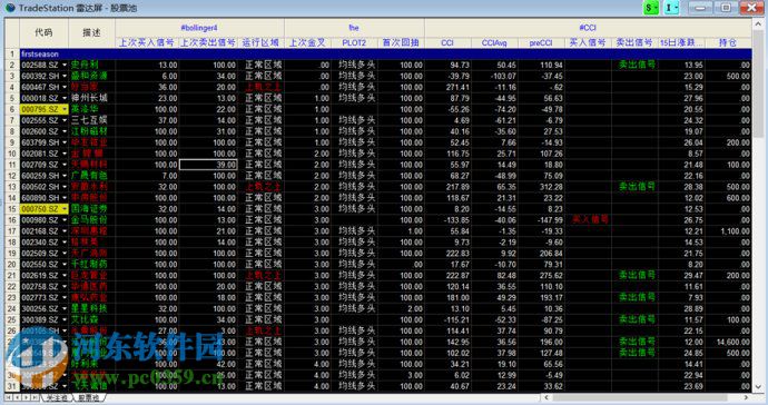 tradestation 國信 9.5 官方最新版