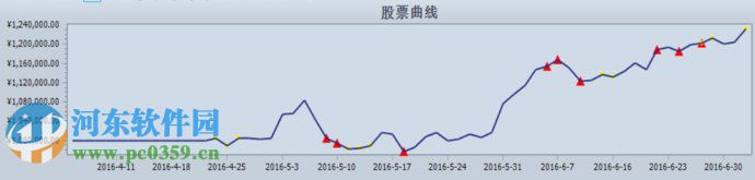 tradestation 國信 9.5 官方最新版