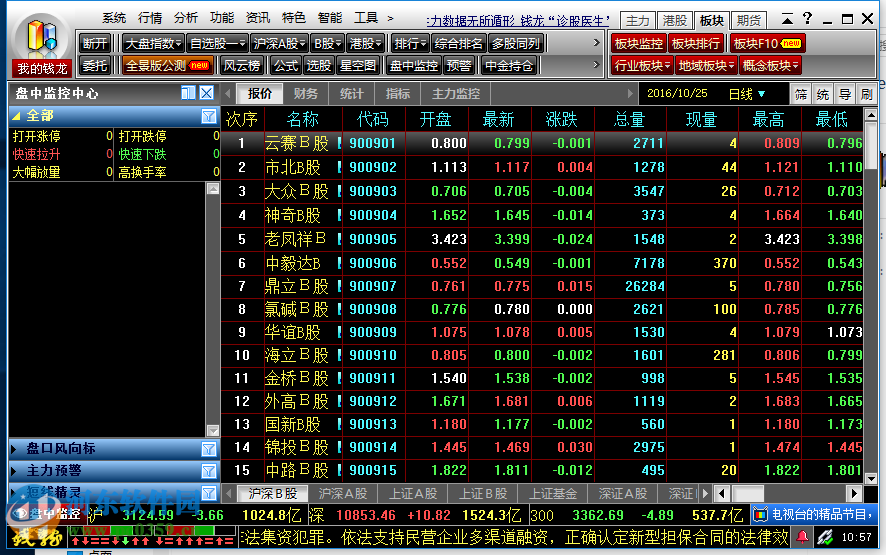 錢龍黃金眼 5.80 最新免費(fèi)版