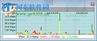 Net Meter (網(wǎng)絡(luò)流量監(jiān)控器)下載 3.6 build 437 綠色漢化特別版