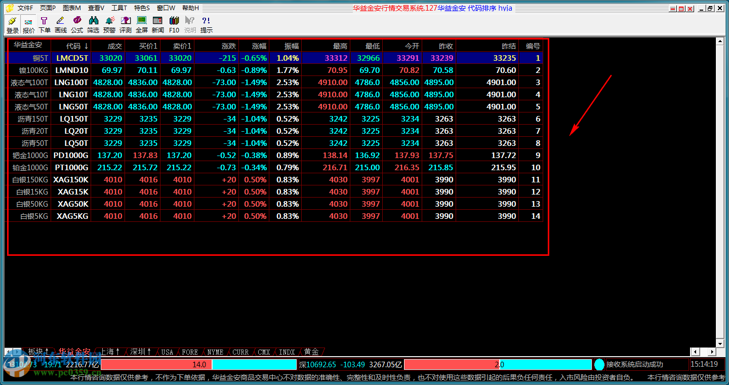 華益金安行情分析系統(tǒng)下載 7.6 官方版