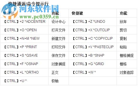 AutoCAD(繪圖工具)下載 2017 官方免費(fèi)版