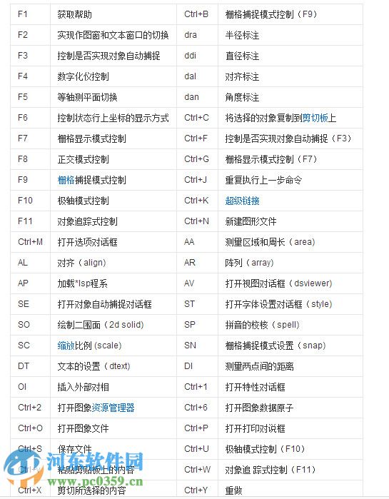 AutoCAD(繪圖工具)下載 2017 官方免費(fèi)版