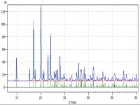 diamond(晶體結構數(shù)據(jù)分析軟件) 3.2i 免費版