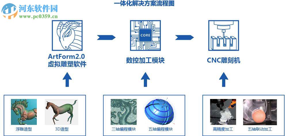 精雕Artform(CAD軟件) 2.0 企業(yè)版