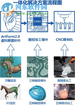 精雕Artform(CAD軟件) 2.0 企業(yè)版