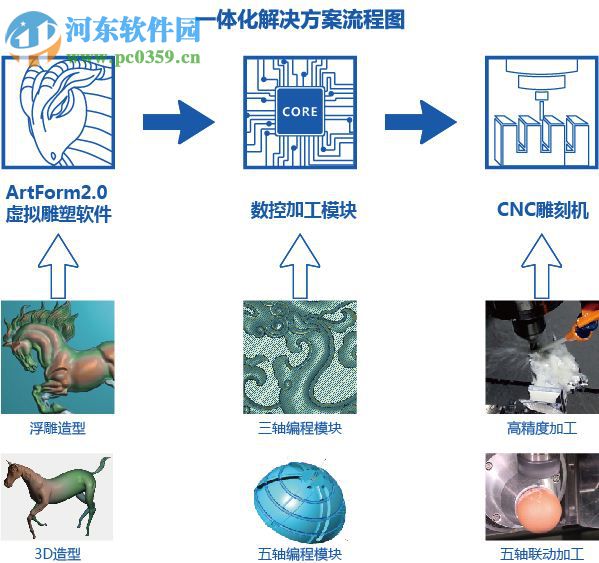 精雕Artform(CAD軟件) 2.0 企業(yè)版