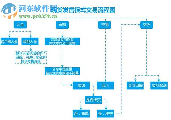 華益金安商品交易中心實盤客戶端下載 2.1 winxp/win7官方版