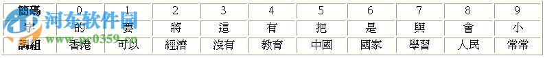 縱橫漢字輸入法 2015.3.0 免費(fèi)版