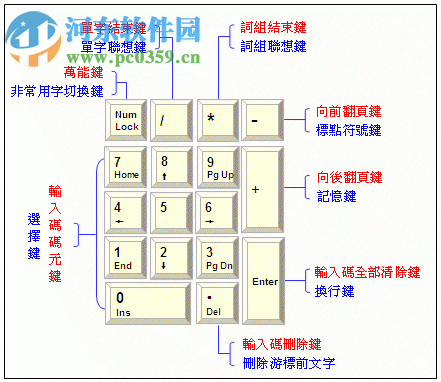 縱橫漢字輸入法 2015.3.0 免費(fèi)版