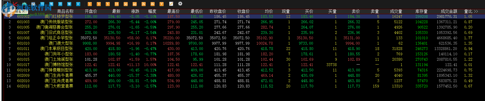 中南郵票交易中心交易客戶端(win7版)下載 5.1.1.0 官方版