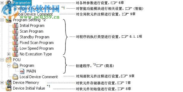 GX Works2 含序列號