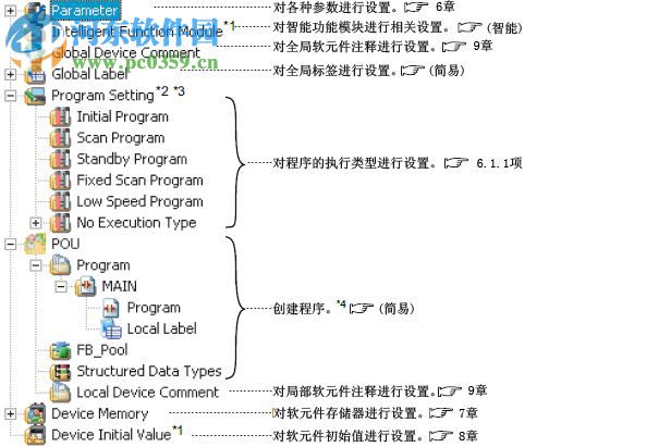 GX Works2 含序列號