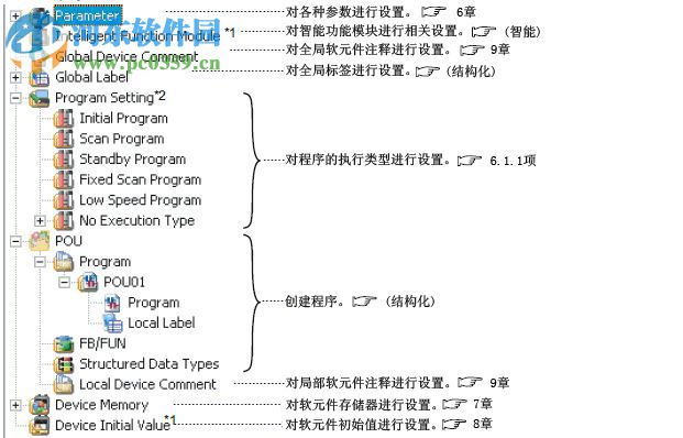 GX Works2 含序列號