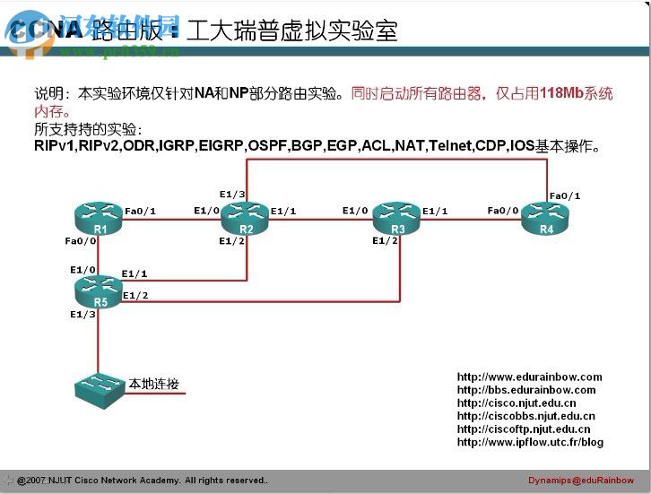 工大瑞普Cisco路由模擬器Dynamips 0.2.7 完整版