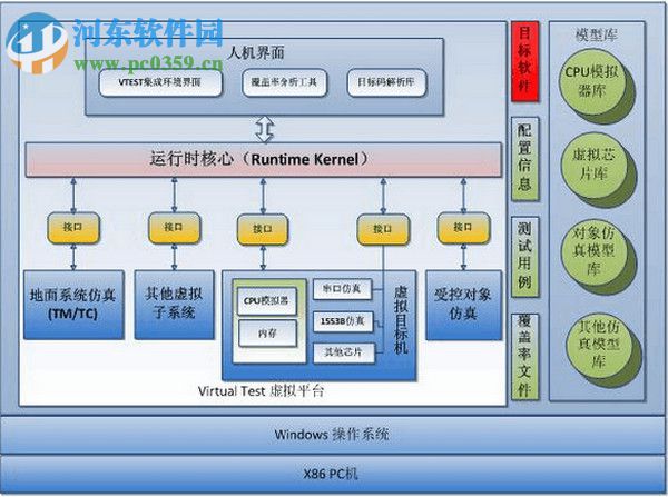 虛擬測試框架軟件(vTest) 3.3.01 官方版