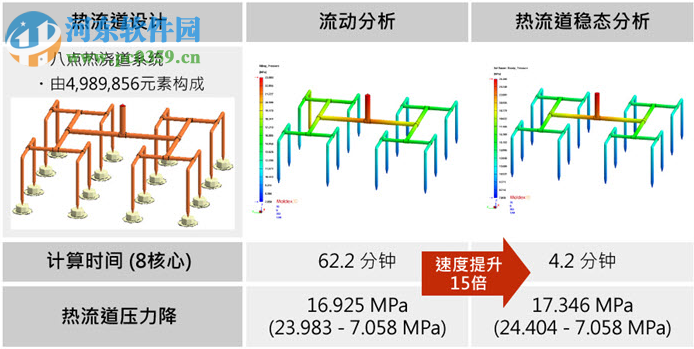 Coretech Moldex3D R14下載 x64 免費版