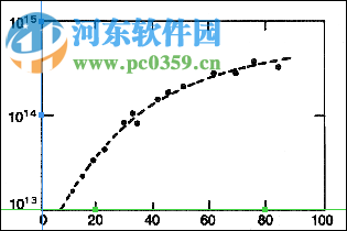 GetData Graph Digitizer 2.25 免費(fèi)版