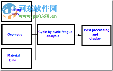 ANSYS 17.0 nCode DesignLife下載 12.0 免費版