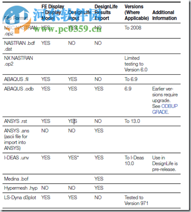 ANSYS 17.0 nCode DesignLife下載 12.0 免費版