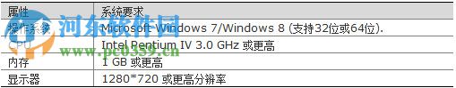 EZTools輔助工具軟件下載 1103-B0011P26 官方版