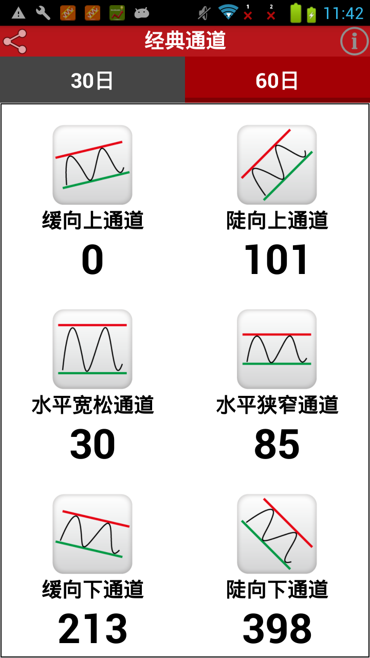 美股通道王(1)