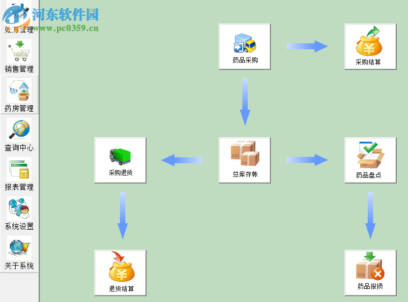 天同藥房管理系統(tǒng)單機(jī)版下載 2.0.1 免費(fèi)版