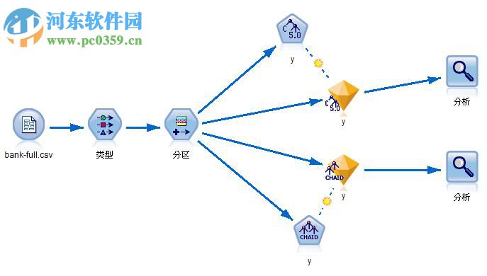 SPSS Modeler 18下載( 預(yù)測(cè)性分析平臺(tái)) 免費(fèi)版