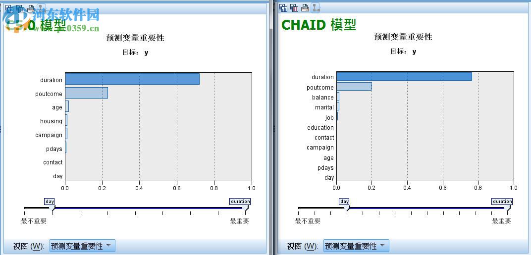 SPSS Modeler 18下載( 預(yù)測(cè)性分析平臺(tái)) 免費(fèi)版