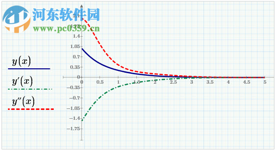 PTC MathCAD 15.0 M045 免費(fèi)版