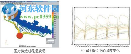 ESI GROUP PROCAST(頂級的鑄造工藝仿真軟件)下載 2013.0 免費版