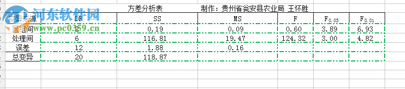 excel方差分析軟件 完整版