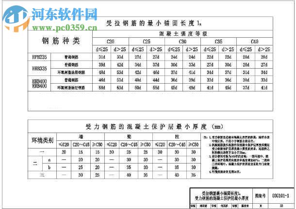 03J926建筑無障礙設(shè)計(jì)圖集 PDF高清版