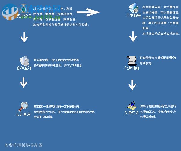 鳳凰物業(yè)管理軟件 8.0 官方版