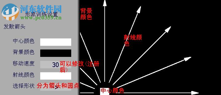 飛克視讀(記憶力訓(xùn)練軟件) 2.1 免費(fèi)版