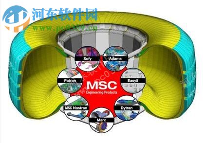 MSC Marc(有限元軟件) 2013 中文版