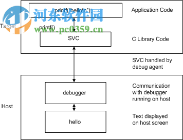 Keil products from ARM 2014 免費版