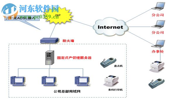 中科東策固定資產(chǎn)管理系統(tǒng) 5.1 官方版