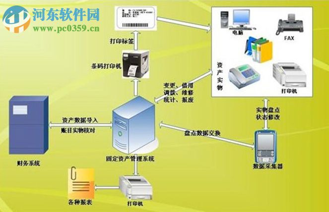 中科東策固定資產(chǎn)管理系統(tǒng) 5.1 官方版