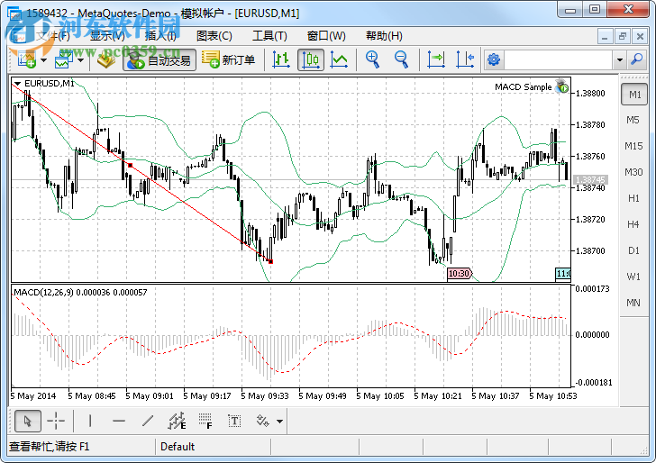 finance managers Meta Trader 4 1.0 官方版