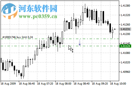 finance managers Meta Trader 4 1.0 官方版