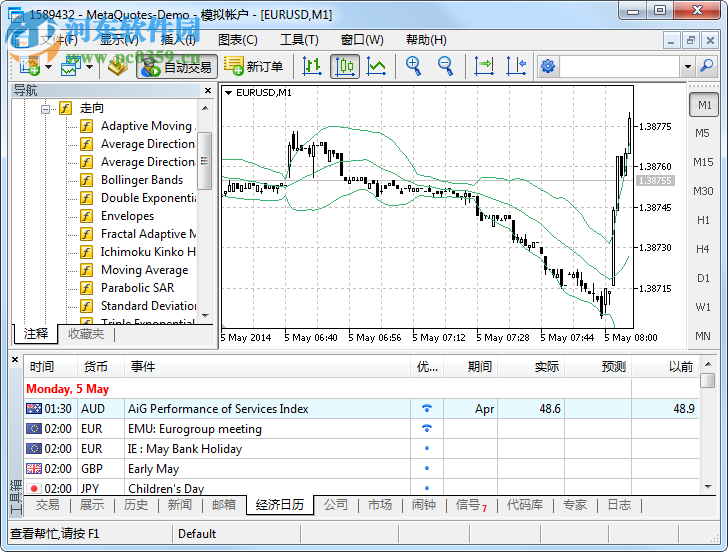 finance managers Meta Trader 4 1.0 官方版