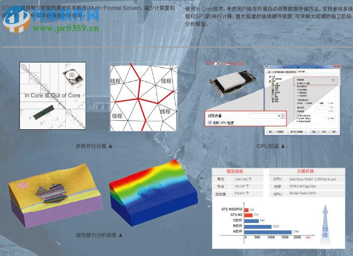 邁達(dá)斯Midas GTS建模軟件 4.5 特別版