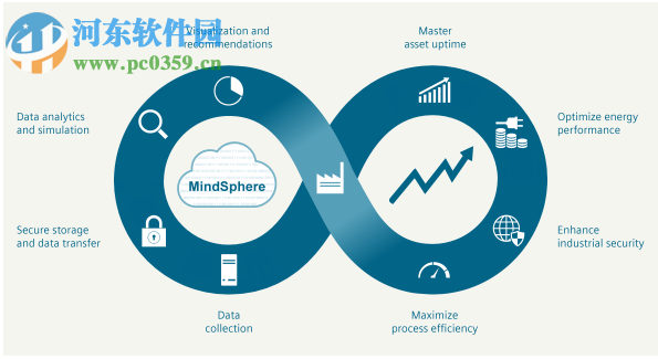 Siemens PLM NX 11.0.0 Linux版