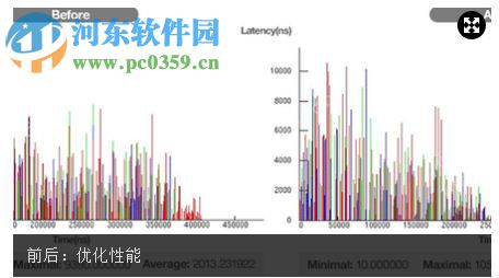 Mentor Graphics Calibre軟件 2014.4 免費(fèi)版